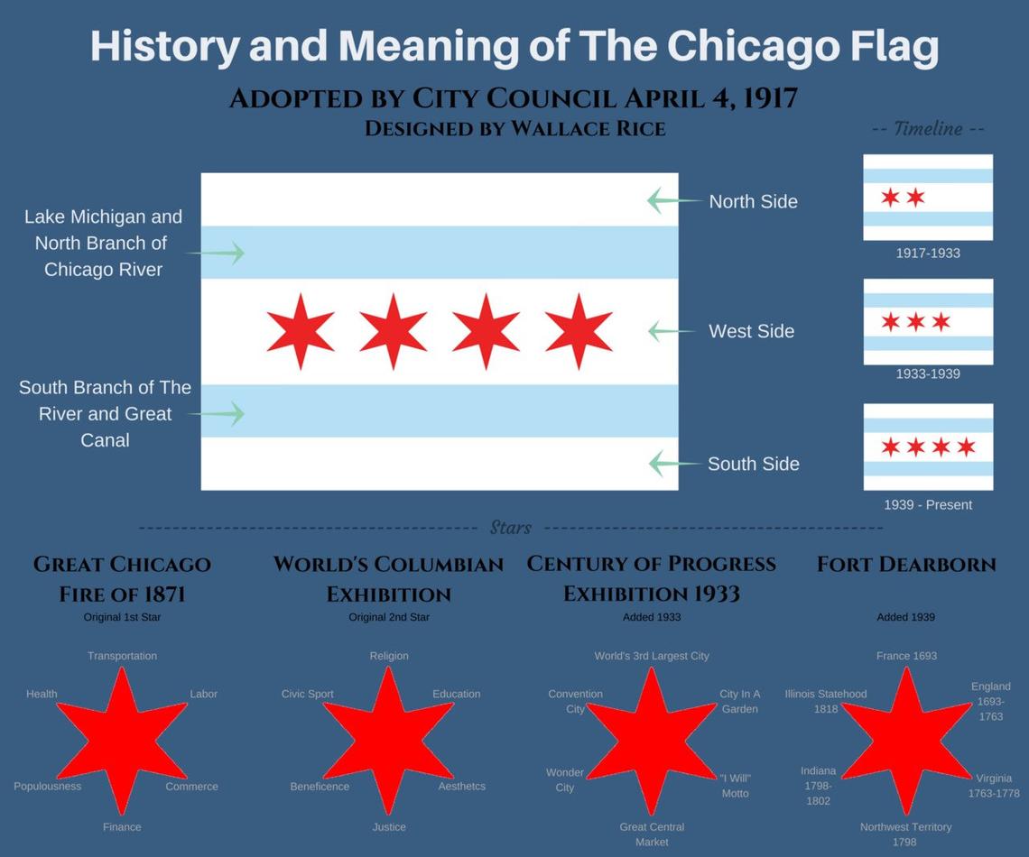 Chicago Flag - Broad Shoulders Woodworks
